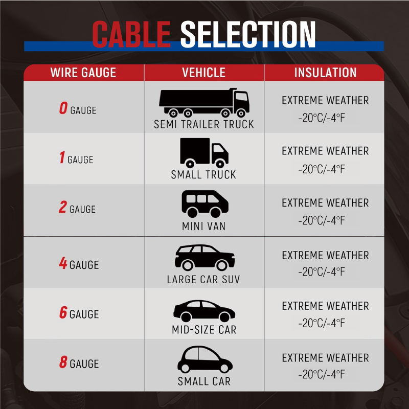 Jumper Cables